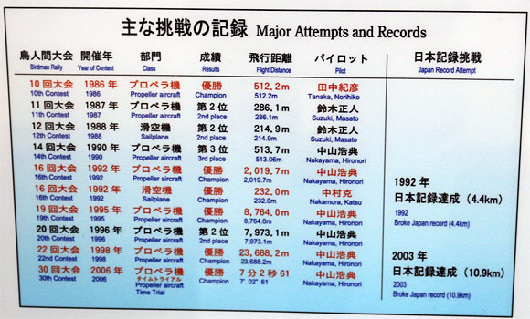 人力飛行機・極楽とんぼ