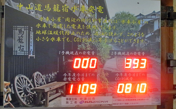 水車発電