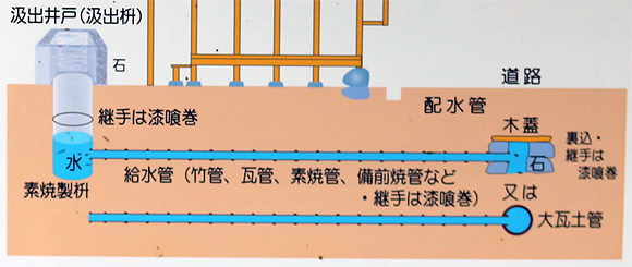赤穂藩上水道の汲出井戸(汲出枡)