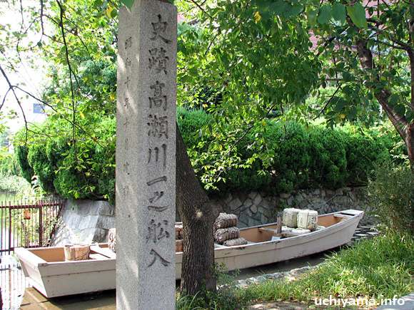 高瀬川一之船入