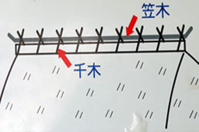 大鐘家住宅・長屋門