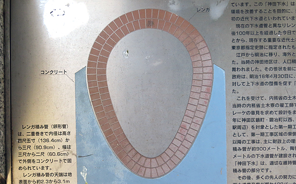 神田下水