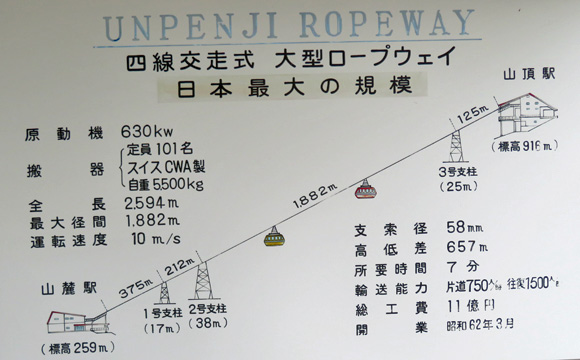 �_�ӎ����[�v�E�F�C